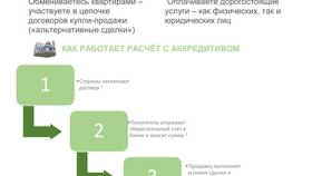 Аккредитивный счет в Сбербанке: что это и как работает в Борк