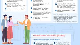 Что будет если сдавать квартиру без договора в Борк