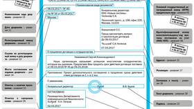 Что называют реквизитами документа в Борк
