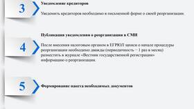 Что происходит при реорганизации юридического лица в Борк