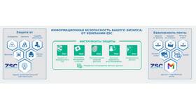 Что такое аккаунт Mail в Борк