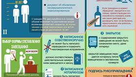 Что такое договор завещания в Борк
