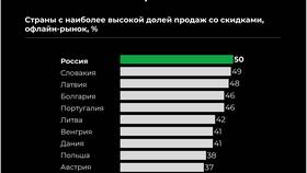 Что там по акции: обзор текущей ситуации на рынке в Борк