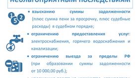Что входит в оплату жилищных услуг в Борк