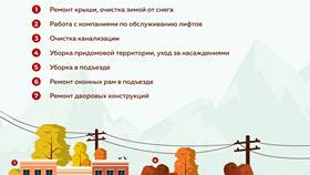 Что входит в услуги управляющей компании (УК) в Борк