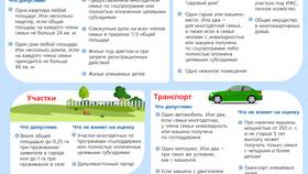 Что влияет на расходы семьи в Борк