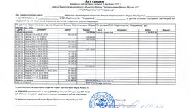 Что значит сальдо конечное в акте сверки в Борк