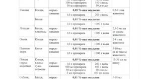 Энтомозан С: инструкция по разведению для кур в Борк