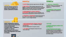 Инвесткопилка ВТБ: что это и как работает в Борк