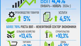 Как экономические условия влияют на инвестиции