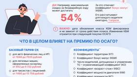 Как КБМ влияет на стоимость ОСАГО в Борк