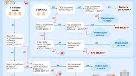 Как перечисляется материнский капитал продавцу