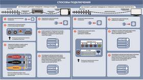 Как подключить цифровую телевизионную приставку в Борк