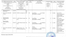 Как получить выписку из ЕГРН на квартиру онлайн в Борк