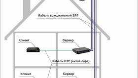 Как правильно подключить приставку Триколор в Борк