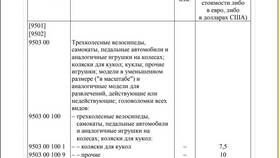 Как рассчитать НДС 5% от суммы в Борк
