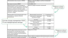 Как самостоятельно оформить паспорт отходов в Борк