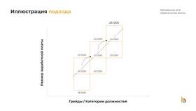 Как увеличится заработная плата в Борк