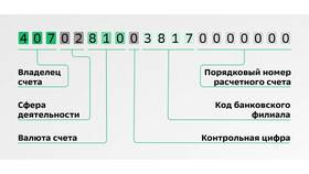 Как узнать ИНН Сбербанка в Борк