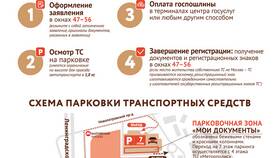 Как вернуть госпошлину за услуги ГИБДД через Госуслуги в Борк