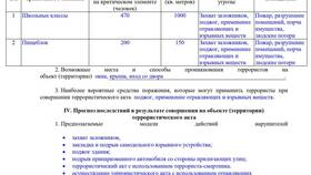 Как выглядит паспорт безопасности в Борк