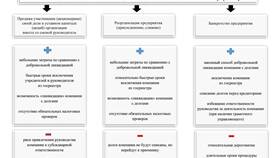 Как закрыть юридическое лицо в упрощенном порядке в Борк