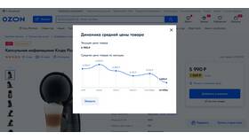 Когда на Ozon самые низкие цены в Борк
