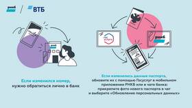 Почему не обновляются приложения ВТБ Онлайн: причины и решения в Борк