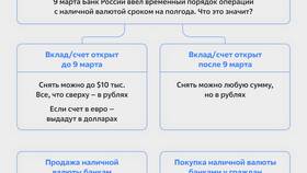 Почему в Сбербанке разный курс валюты в Борк