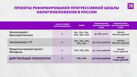Процент подоходного налога в России в Борк