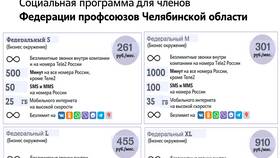 Теле2 Классический тариф: что входит в Борк