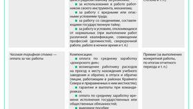 За что выплачивается дополнительная заработная плата в Борк