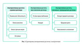 Заём как одностороннее или двухстороннее обязательство в Борк