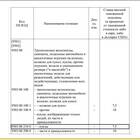 Как рассчитать НДС 5% от суммы