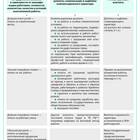 За что выплачивается дополнительная заработная плата